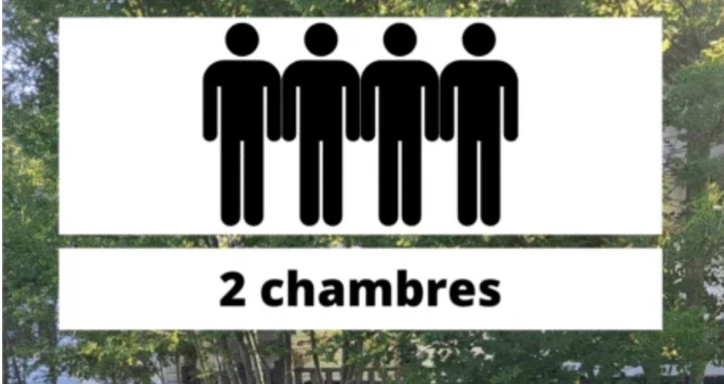 Nombre personnes et chambres Nombre personnes et chambres